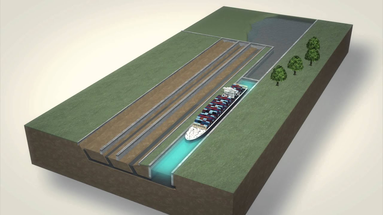 Panama canal expansion: how it works