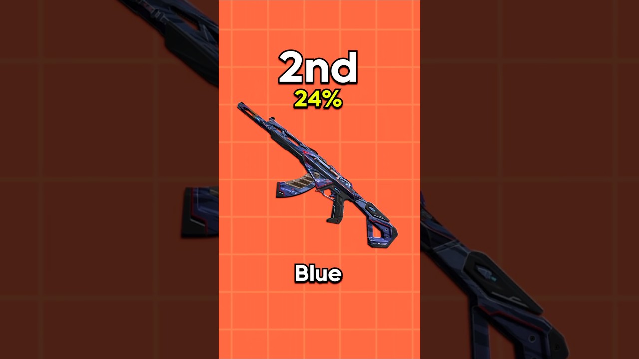 Which Phaseguard Variant Is The BEST? 👀