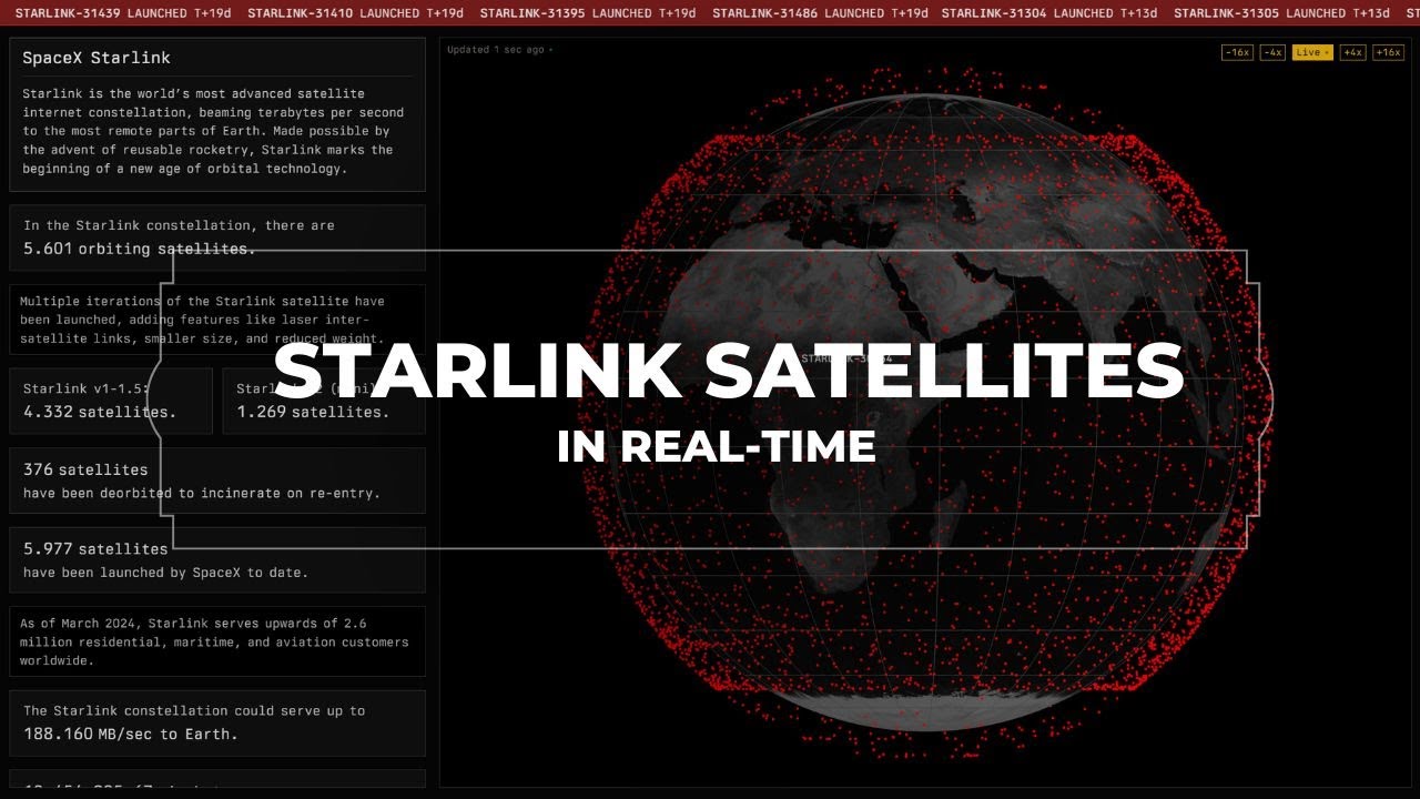 Exploring the Future: Real-Time Starlink Satellite Map Revealed! 