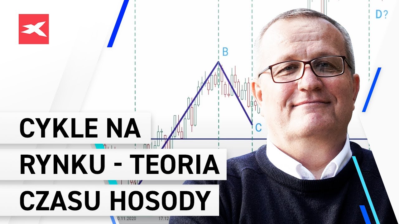 Cykle na rynku - teoria czasu Hosody, Grzegorz Moskwa Invest Cuffs 2021