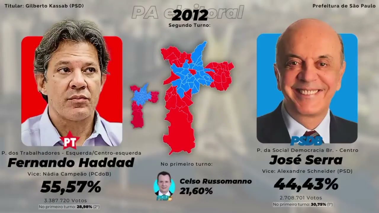 ATUALIZAÇÃO - As eleições municipais de São Paulo (1985-2024)