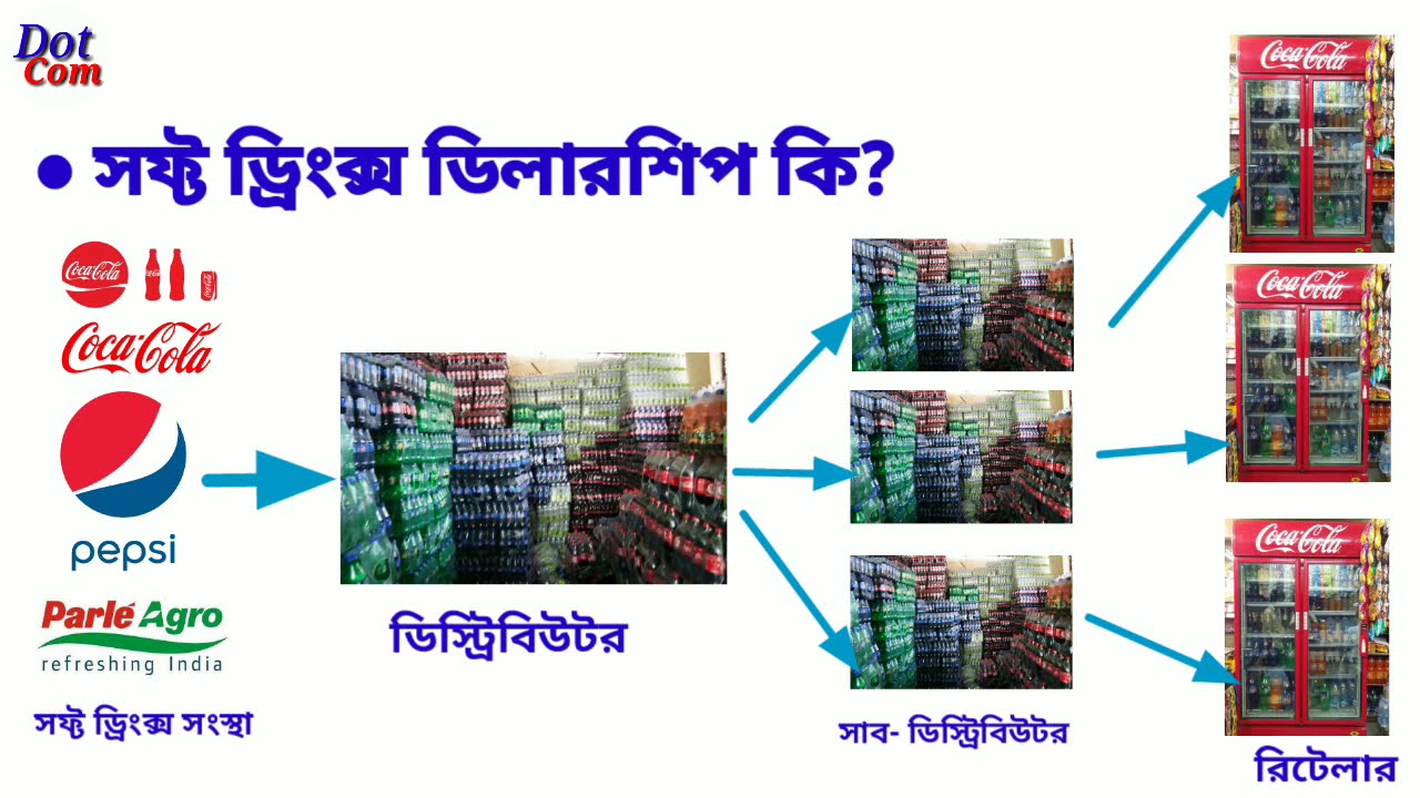 কোল্ড ড্রিংক্স এর ডিলারশিপ। 