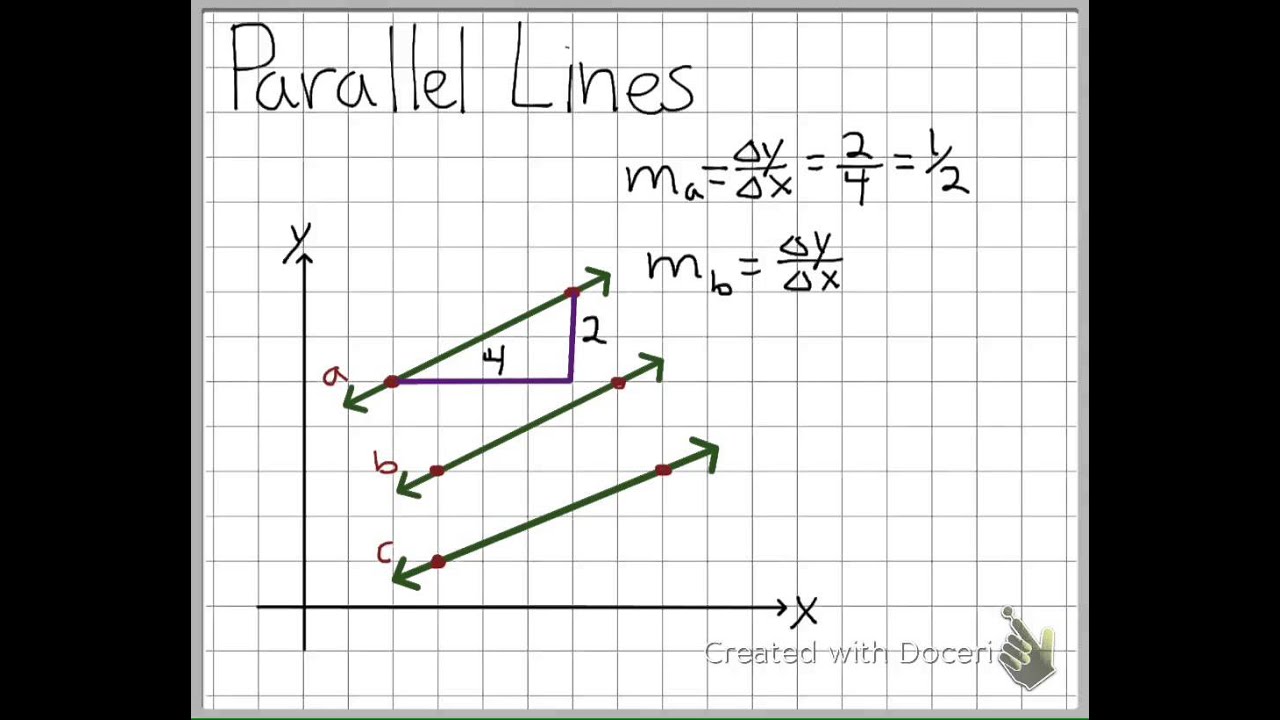 Slopes of Parallel Lines Quick Review