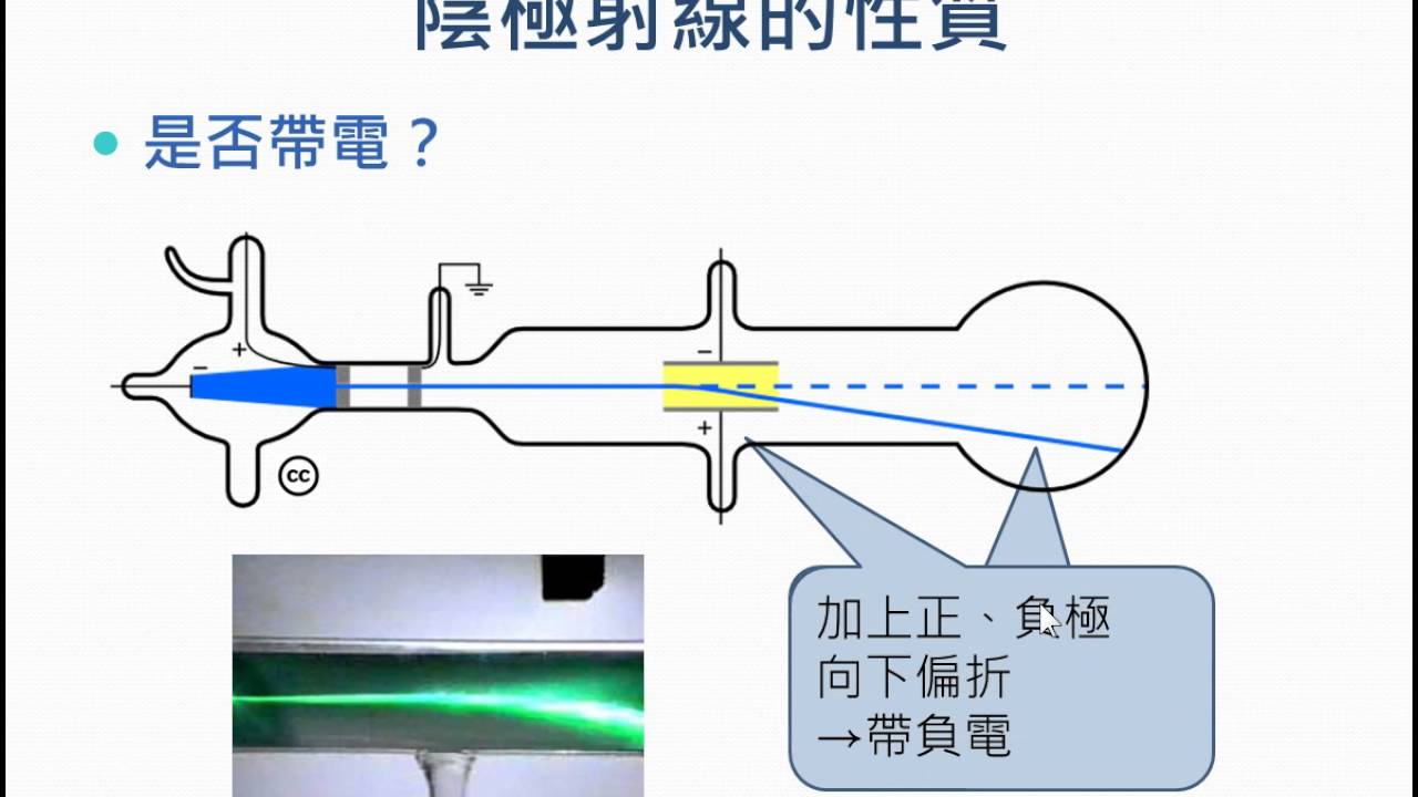 物質的組成與交互作用【觀念】原子的結構（1／4）：電子（高一物理）