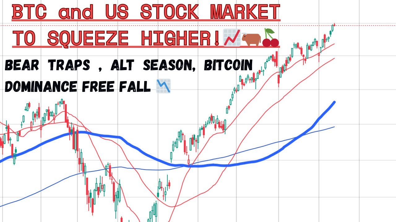 Bitcoin, Russell 2000, BTC Dominance - Technical Analysis 
