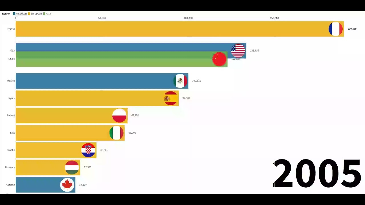 Tourist arrivals by country (1995-2019)