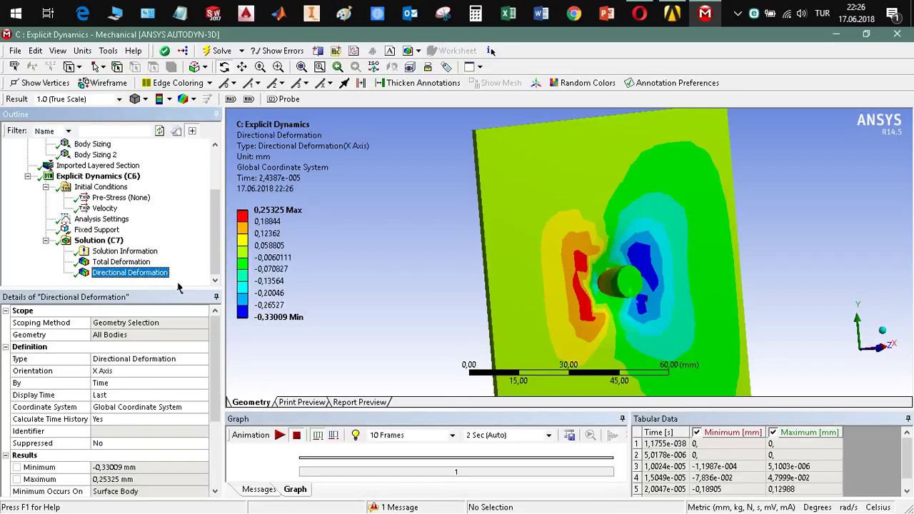 Ansys Composite PrepPost (ACP) and Explicit Dynamics