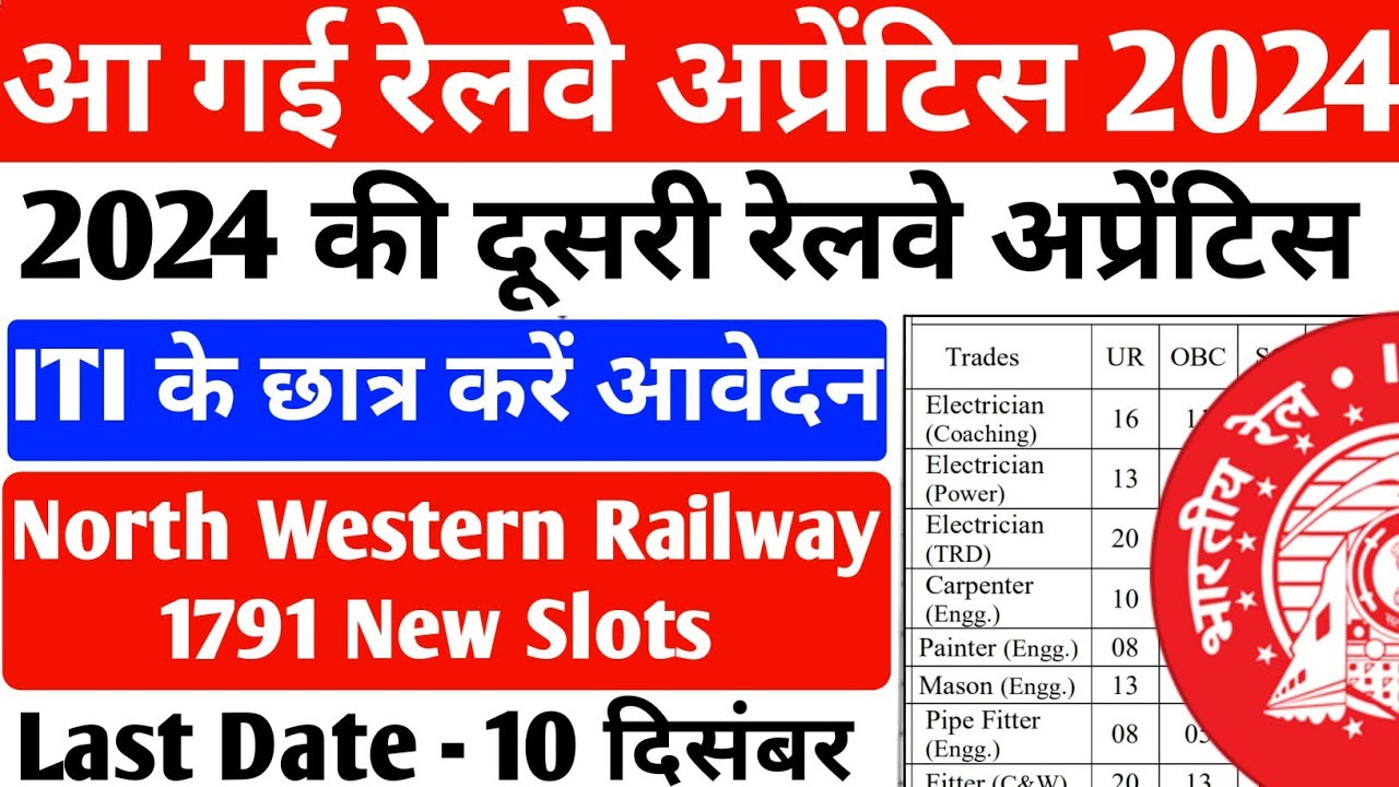 North Western Railway ITI Apprentice Vacancy 2024🔥,RRC latest Apprenticeship,RailWay #apprenticeship