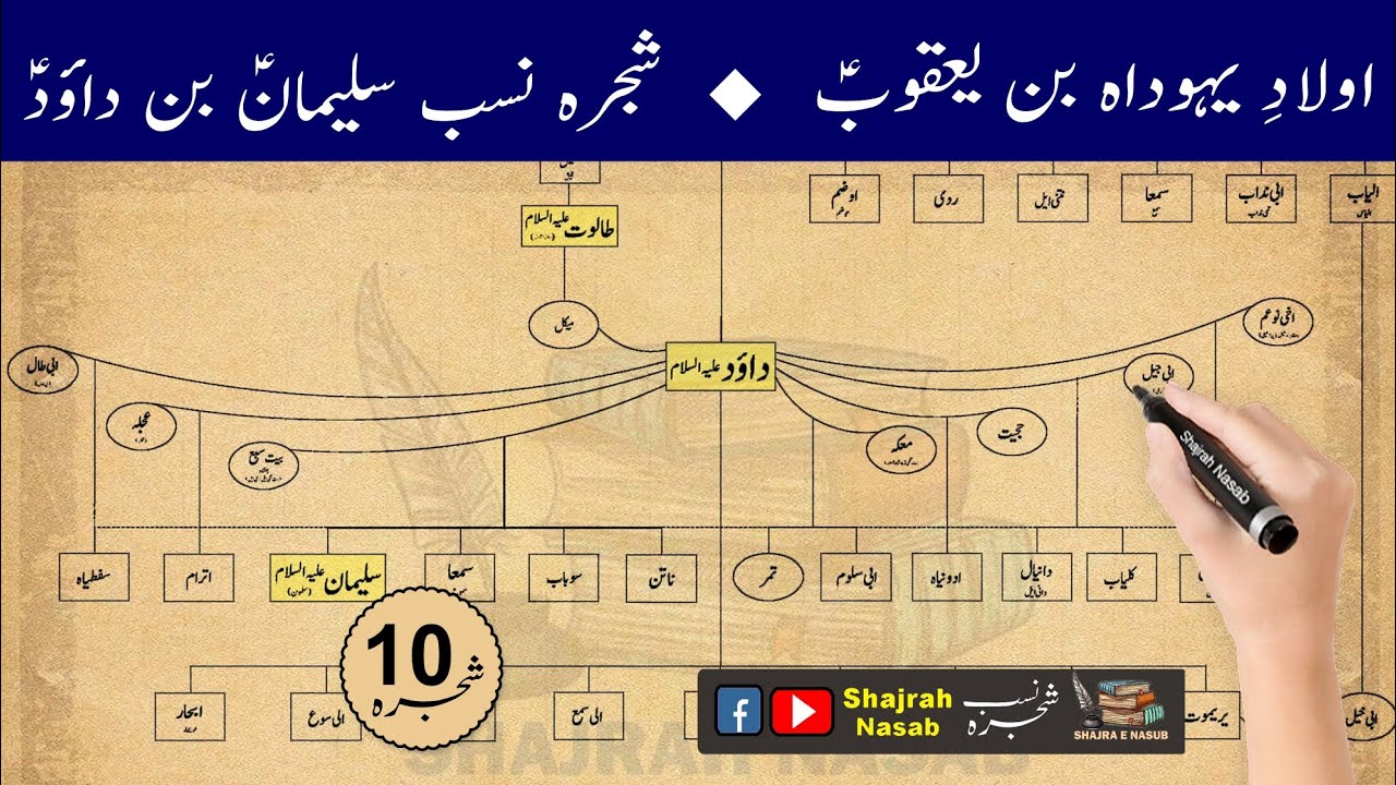 Family Tree Sulaiman (AS) Bin Dawood (AS) | Aulad e Dawood (AS) | Aulad e Yahuda Bin Yaqoob (AS) |