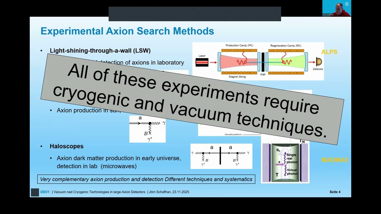 Search for Axions at IUVSTA Workshop 109: APPEC Tech Forum Vacuum & Cryogenics