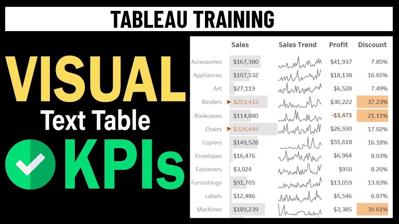 Учебное пособие по Tableau — Улучшенные таблицы — KPI, условное форматирование, спарклайны (пошаг...