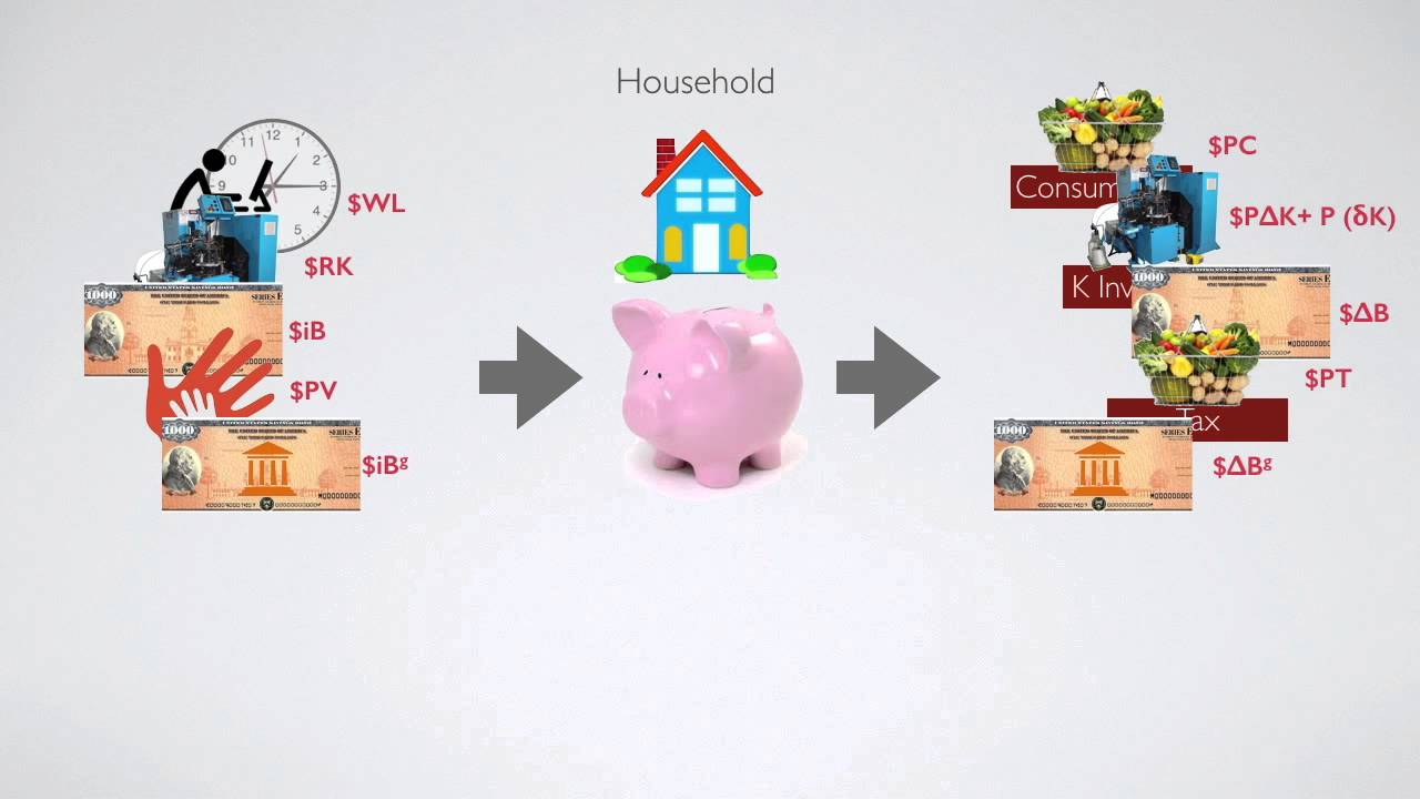 Lecture 9: Government Expenditure Part (I)