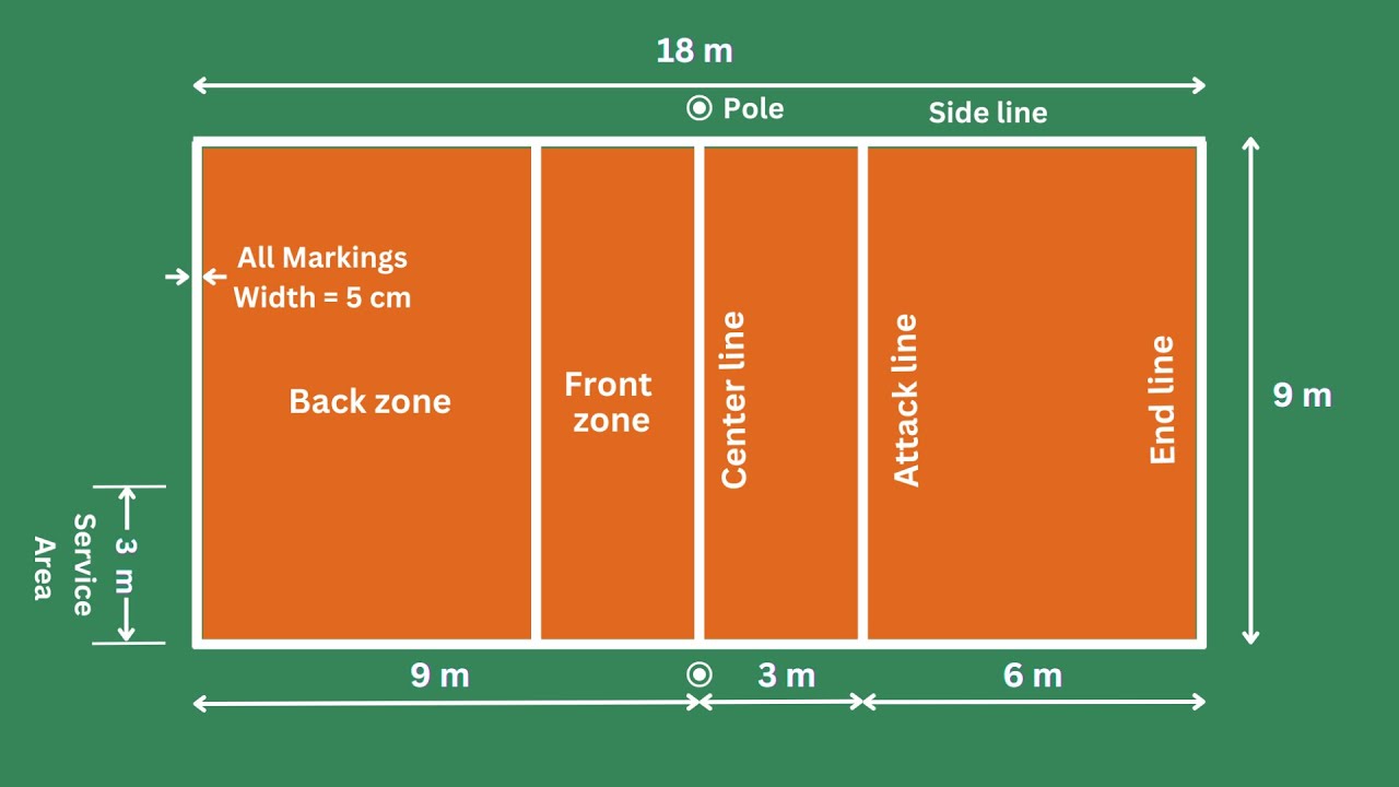 Volleyball Court Size | Volleyball Court Marking and Measurements | Volleyball Court Dimensions