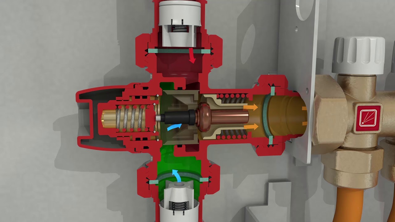 Haşlama Önleyicili Termostatik Karışım Vanası