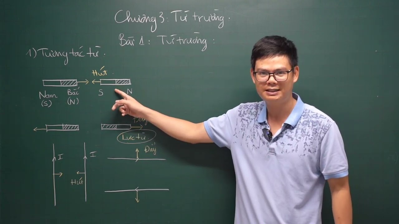 [Vật Lý 12 - SGK MỚI] Bài 1- Chương 3: Từ Trường - Hay dễ hiểu nhất