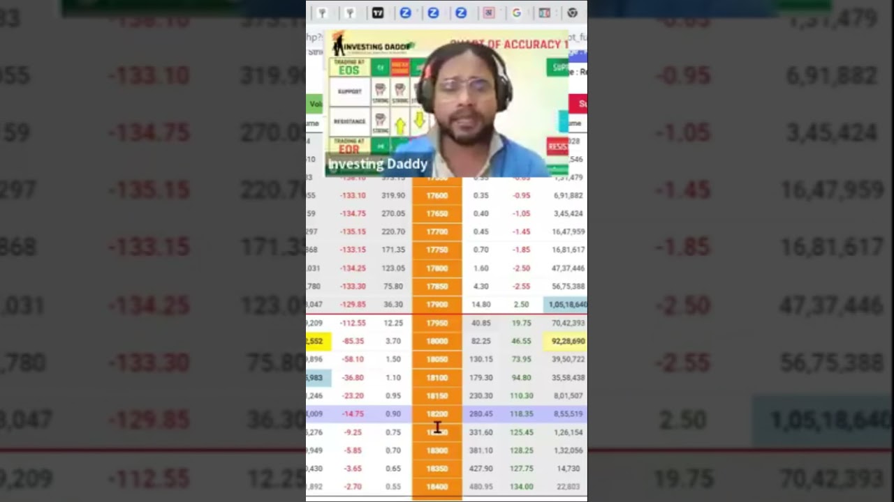 Zero To Hero Trade ऐसे Predict होगी 😎☝ #LTPCalculator #InvestingDaddy #Trading