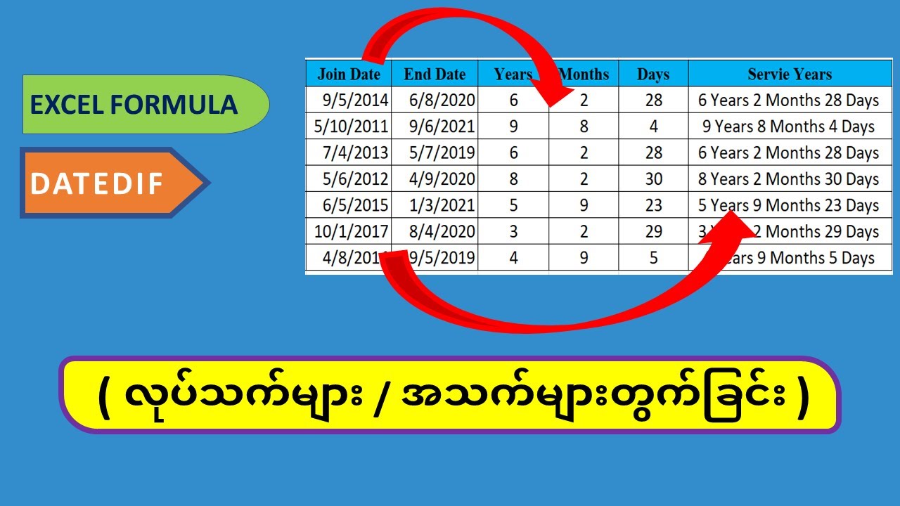 Excel မှာ လုပ်သက်များ ၊ အသက်များ တွက်နည်း