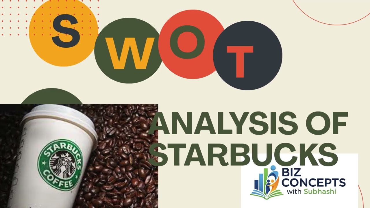 Starbucks SWOT Analysis