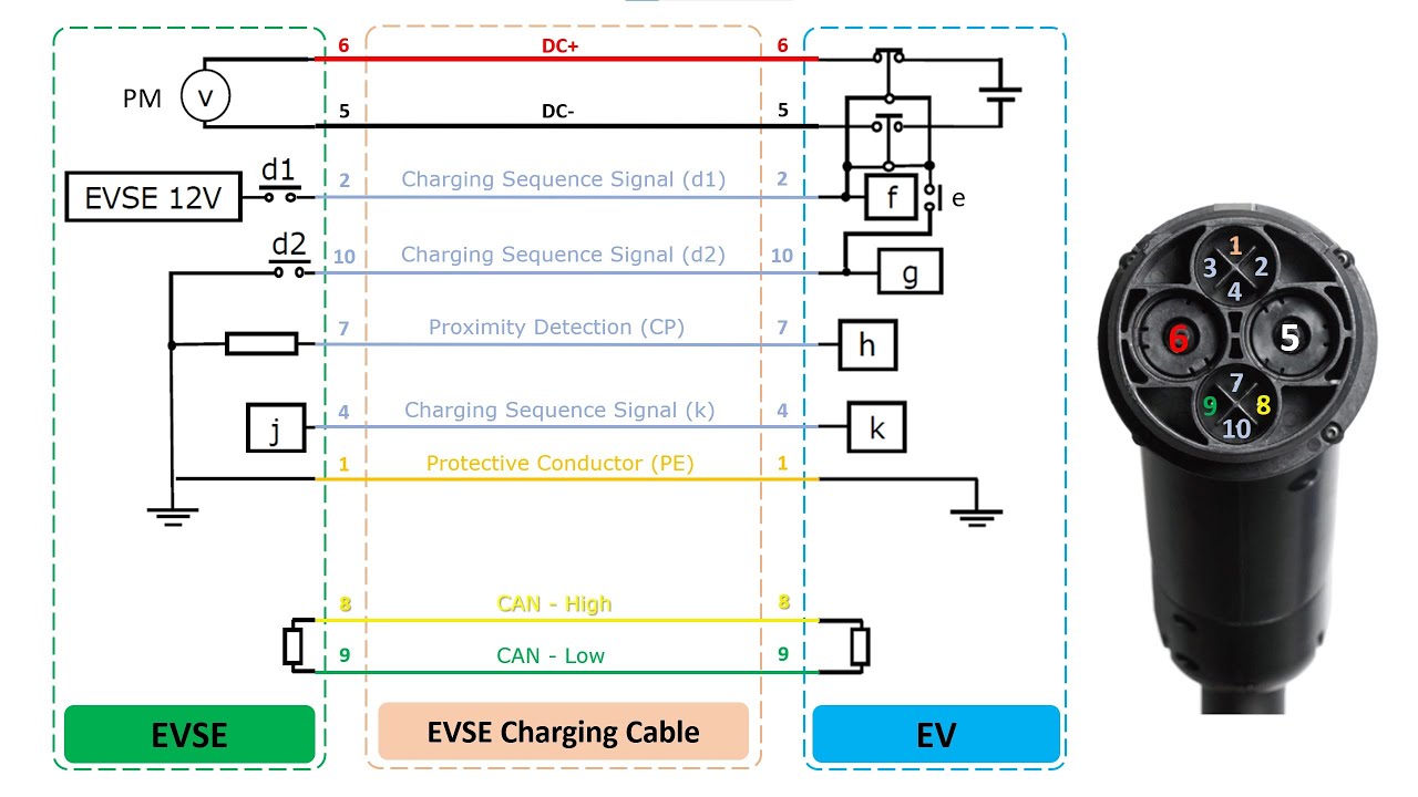 How CHAdeMO Fast Charging Works | Complete EV Charging Communication Explained (EVSE to EV)