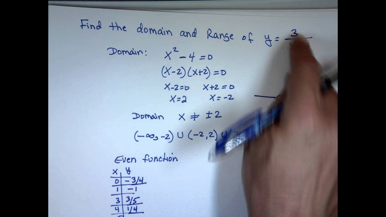 Functions and Their Graphs
