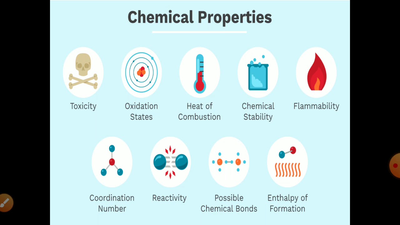Physicochemical Properties of Drug