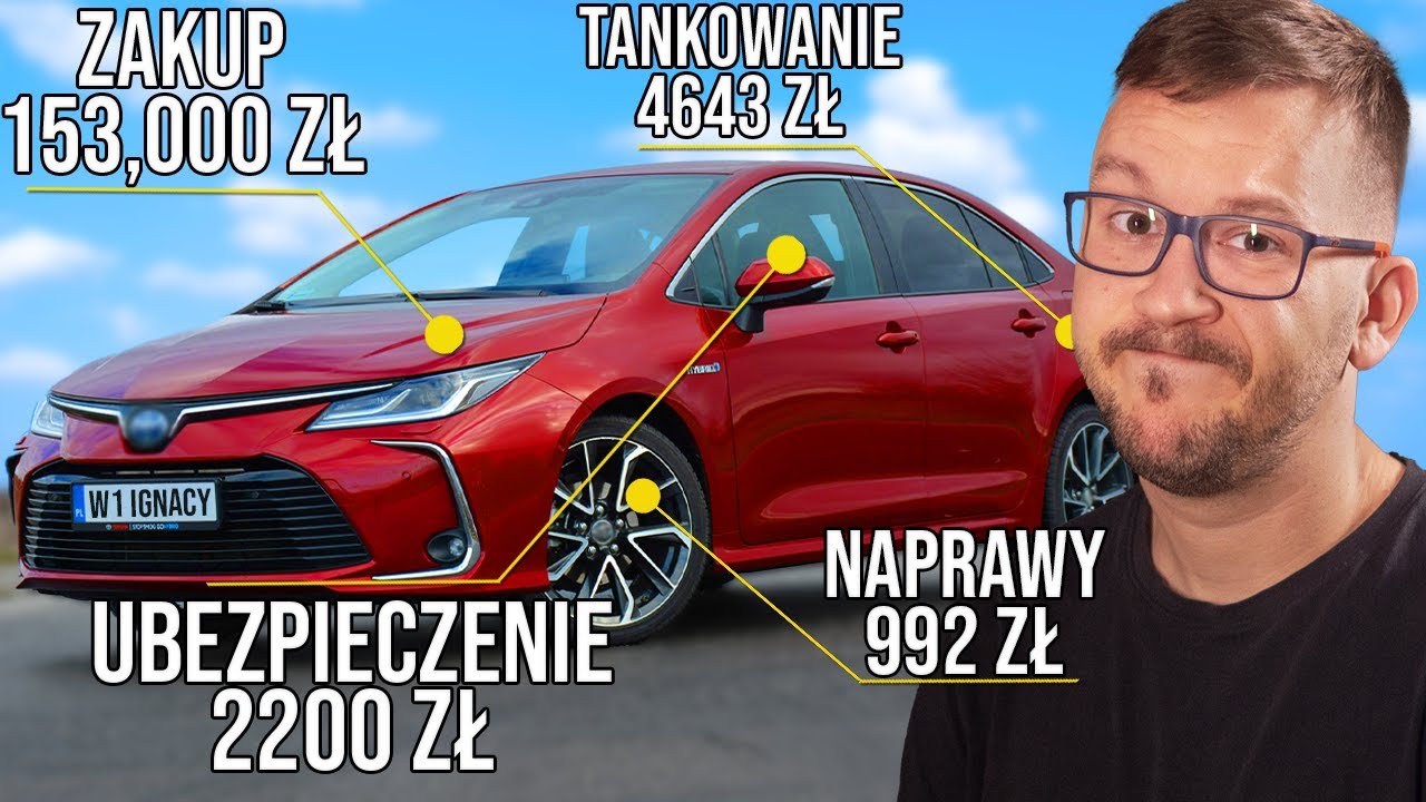 ILE KOSZTUJE Posiadanie SAMOCHODU?