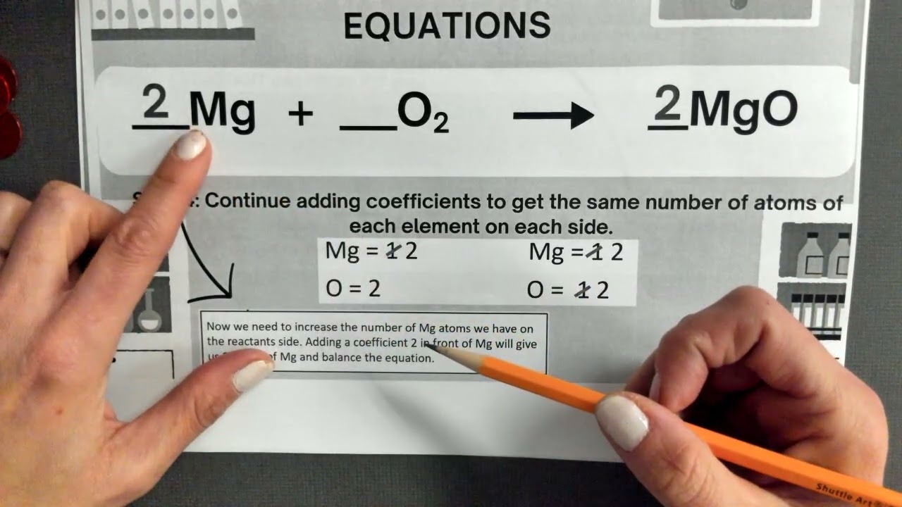 Notes 3- Balancing Chemical Equations