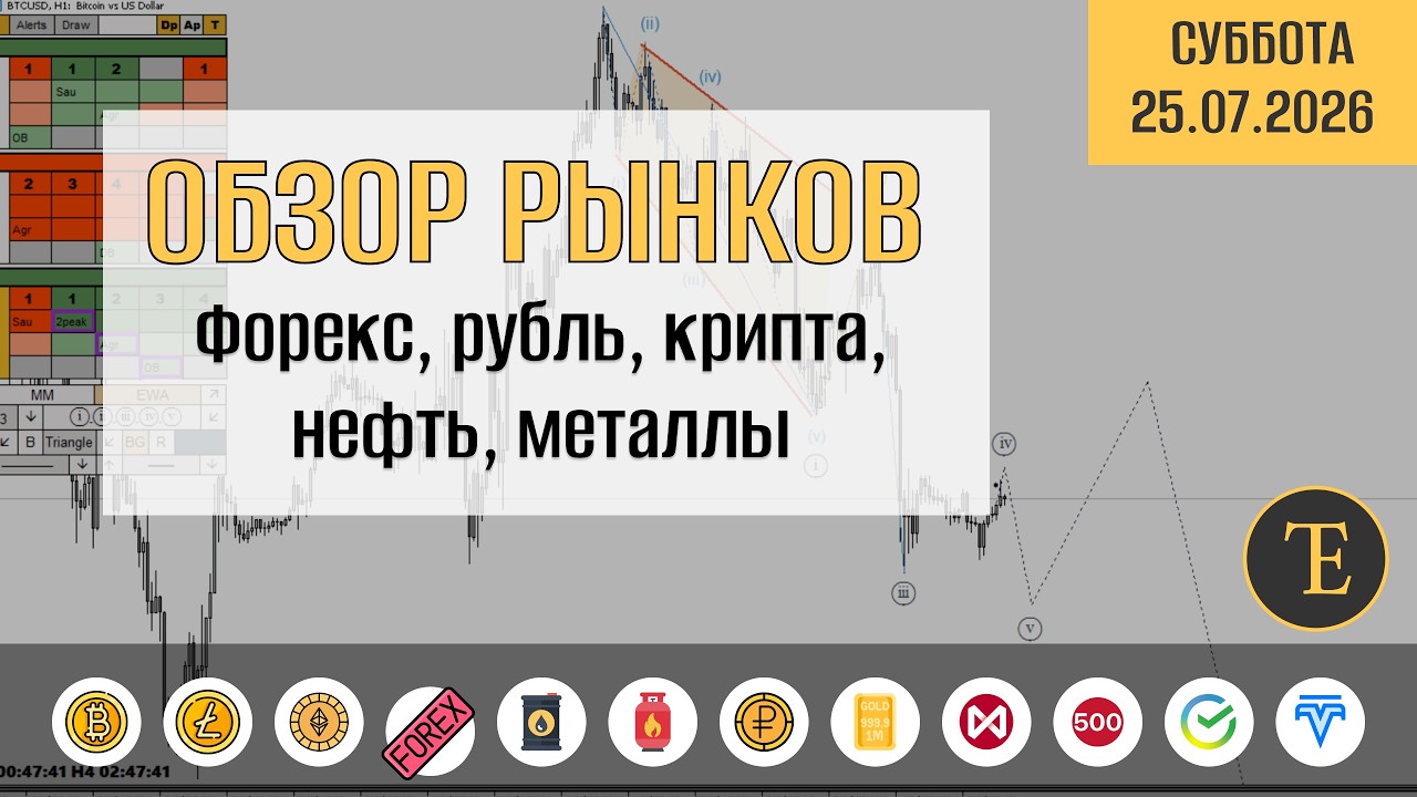 Обзор рынков по волнам Эллиотта. Форекс, рубль, крипта, нефть, металлы