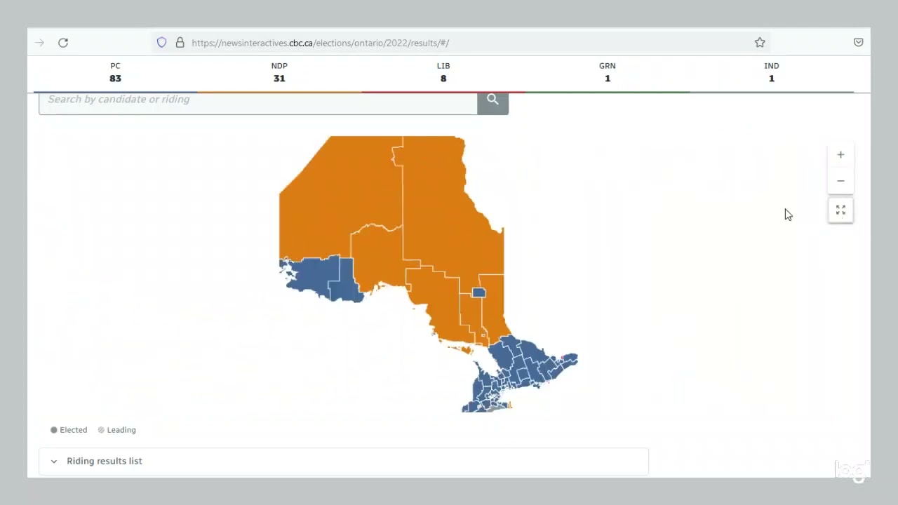 Ontario Election Results Numerical Analysis