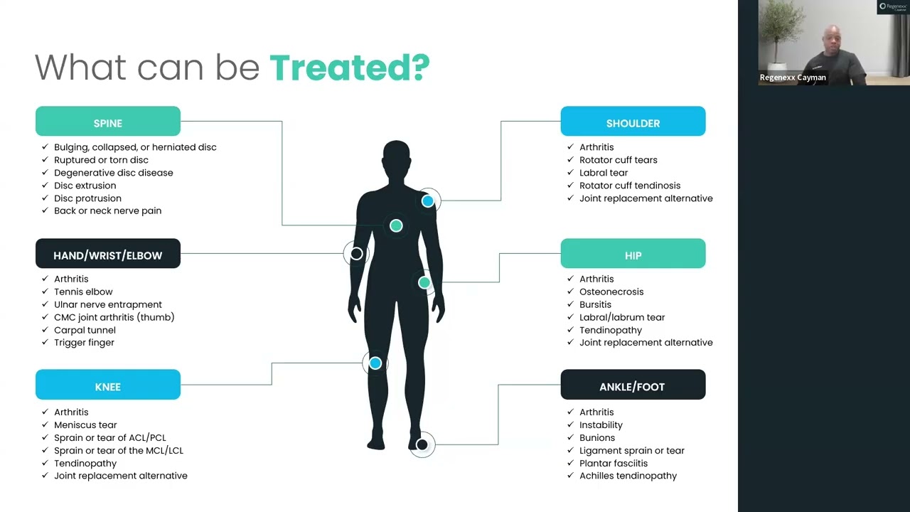 Reduce Pain and Avoid Surgery | Webinar Replay | Regenexx Cayman