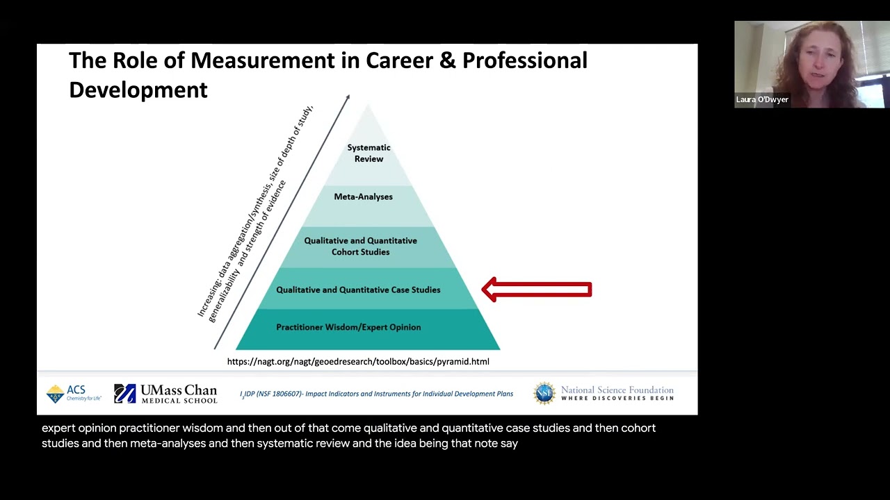 Role of Measurement in Evaluation: A case-study of the Toolkit for assessing IDP process outcomes
