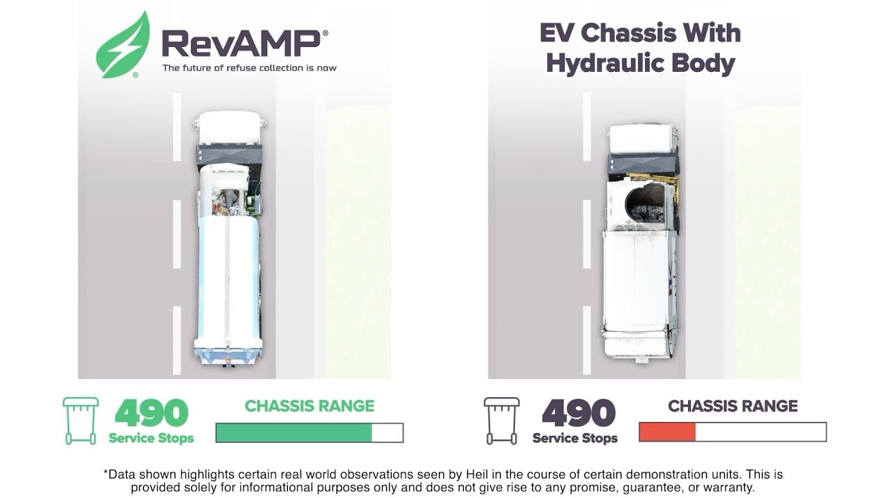 How the Heil RevAMP eASL Helps To Eliminate Range Anxiety For Your Garbage Truck's Electric Chassis