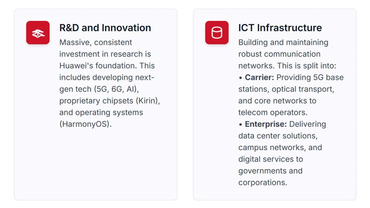 Huawei : History, Business Model, Competition and Challenges