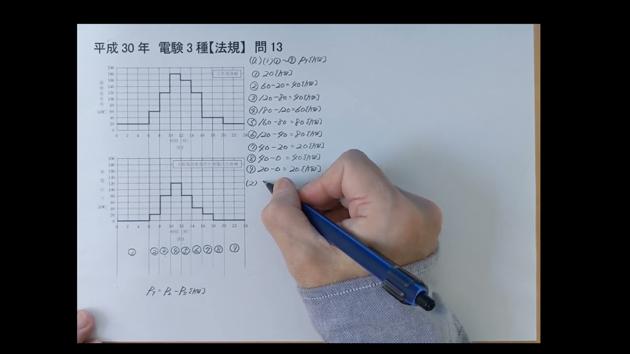 平成30年電験3種【法規】問13