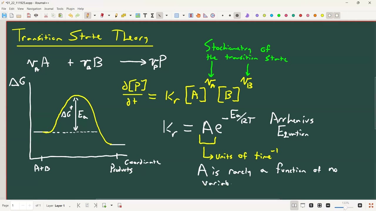 Lecture 24 - Unimolecular Reactions & Steady-State