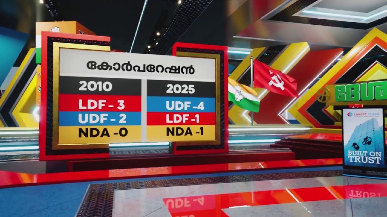 യുഡിഎഫിന്റെ ശക്തി തിരിച്ചറിഞ്ഞ് ഇടത് കോട്ടകൾ; 2010ലേയും ഇത്തവണത്തേയും കണക്കുകൾ|Election Results 2025