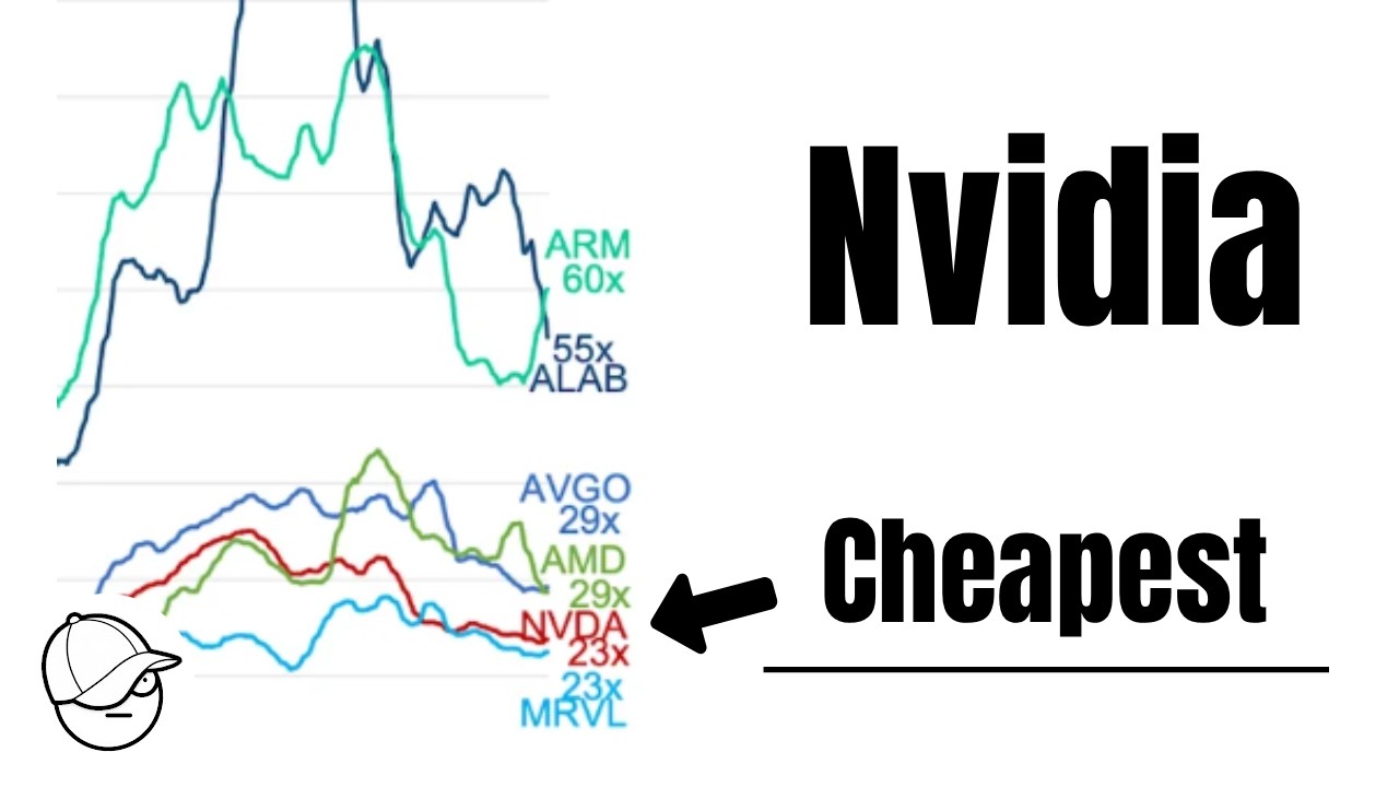 Nvidia Stock Is Cheapest | Nvidia Stock Analysis | Buy Nvidia Stock Before Earnings?
