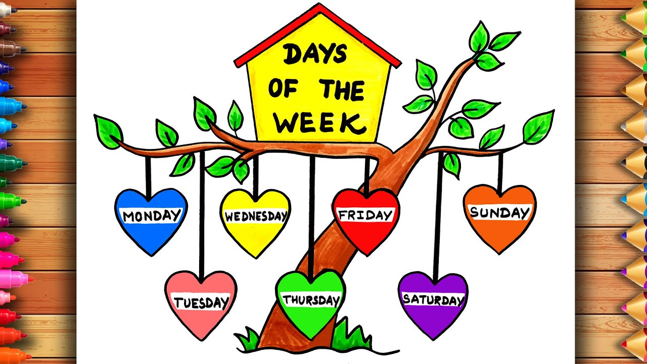 Days of the Week Chart | Seven Days of a Week Drawing | Days of the Week Drawing