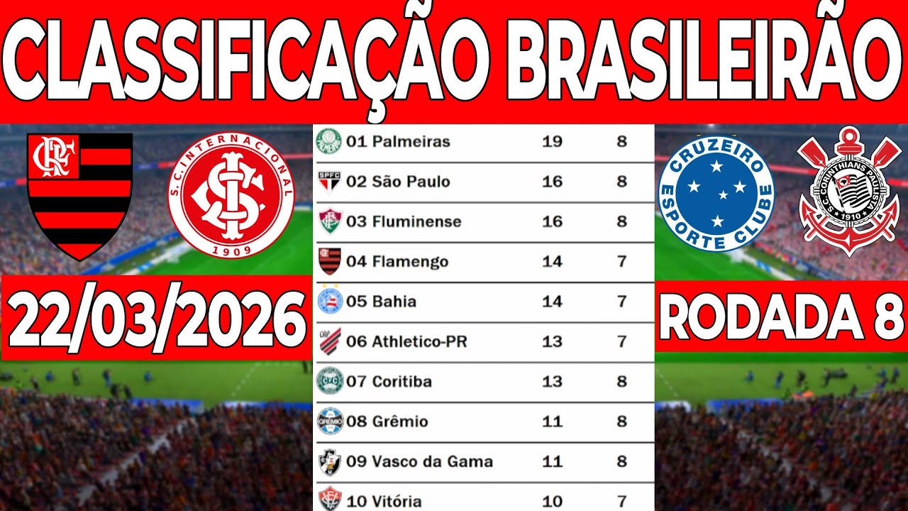 TABELA DO BRASILEIR&Atilde;O 2026 | CLASSIFICA&Ccedil;&Atilde;O DO BRASILEIR&Atilde;O 2026 HOJE ‐ TABELA CAMPEONATO BRASILEIRO