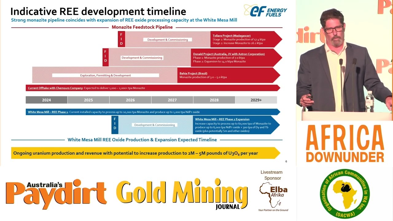 Africa Down Under 2025 Base Resources