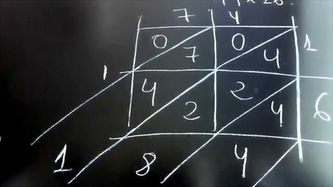 Multiplicación en celosía