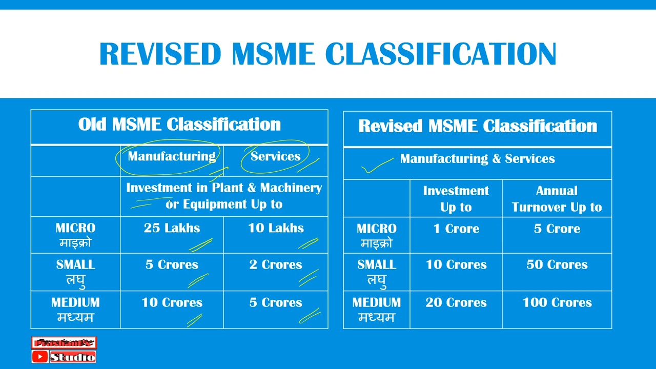 MSME Definition Revised classification I Micro, Small & Medium Enterprises