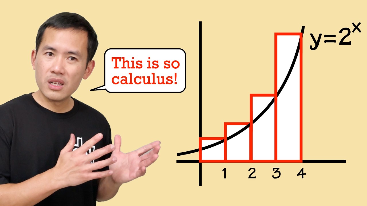 You might be ready for calculus if you understand this question