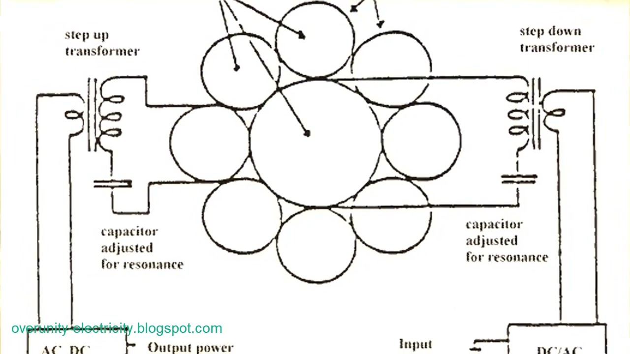 Alfred Hubbard's Electromagnetic Generator | Free Energy