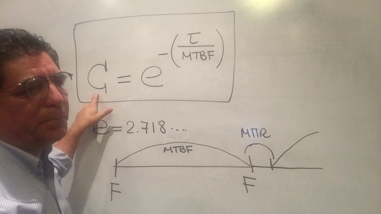 Qué es la Confiabilidad y cómo se calcula?