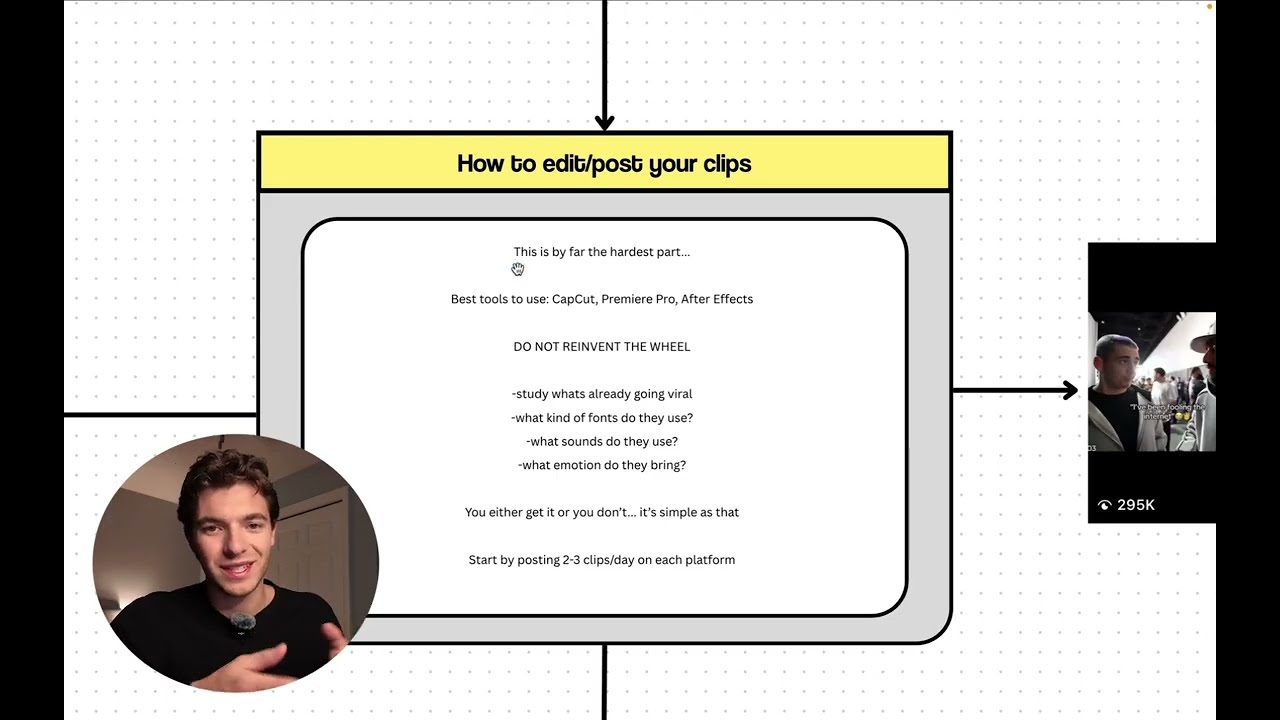 i grew a clipping page to 130K+ followers in 30 days (too easy lol)