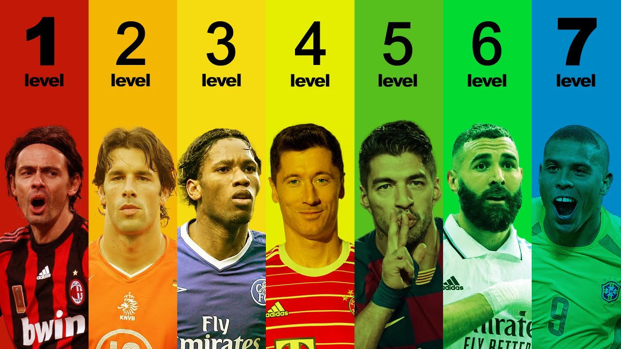 7 Levels Of Football Strikers