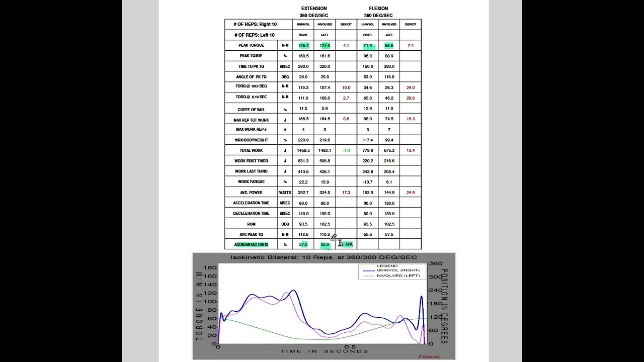 Agonist Antagonist Ratio Interpretation