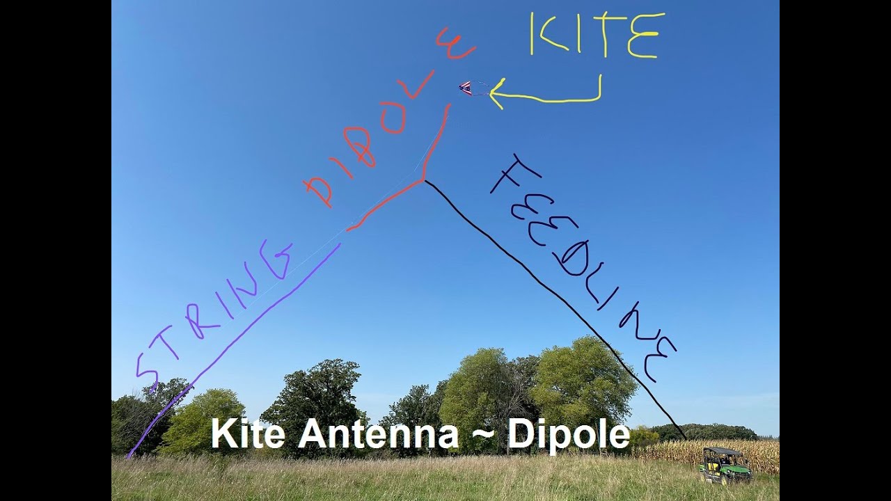 Kitenna Dipole QRP SSB 5w - Iowa