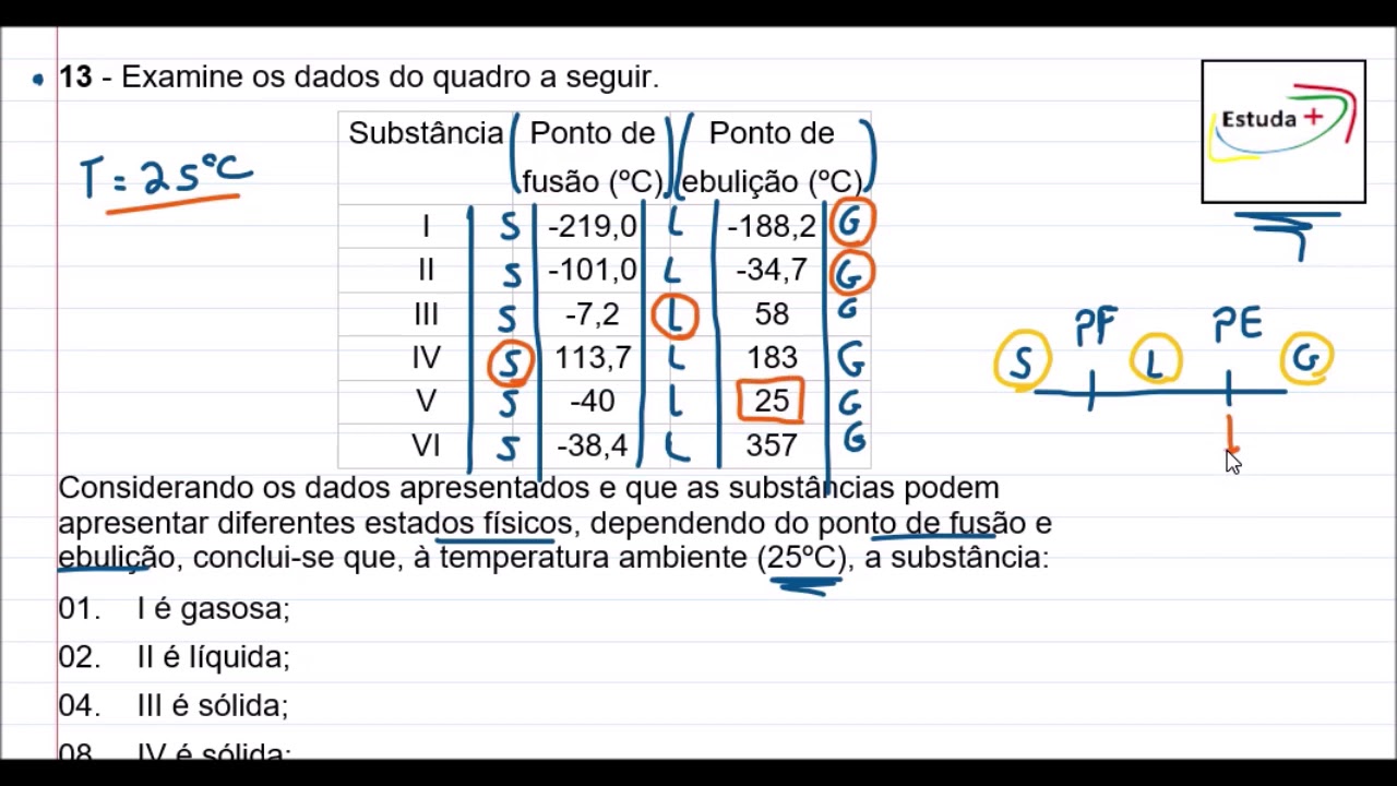 Como descobrir o estado físico de uma substância